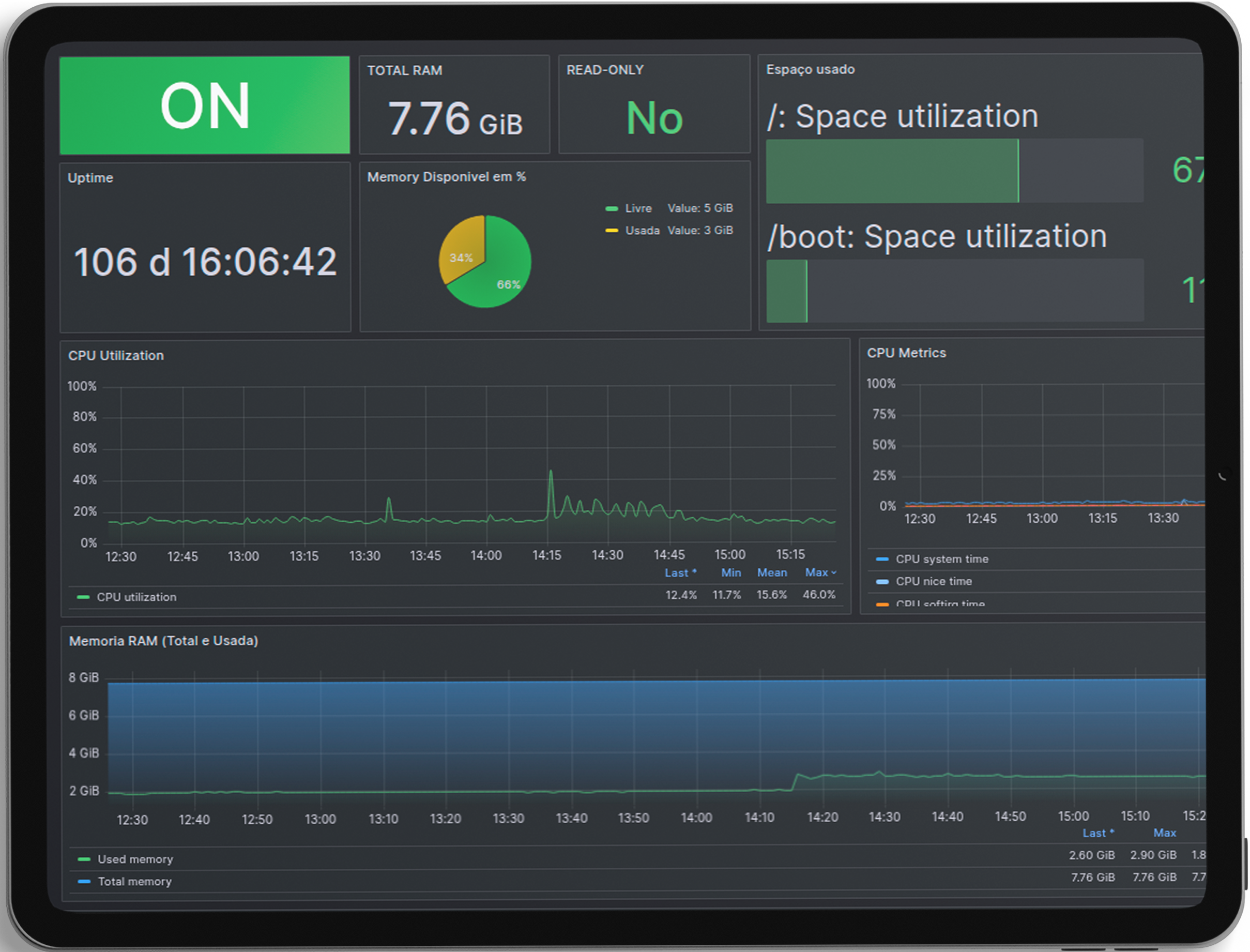 painel-monitoramento-hostdime